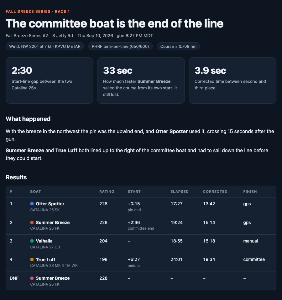A sample Race Analyst report: headline numbers, what happened, and each boat's start, elapsed and corrected times.